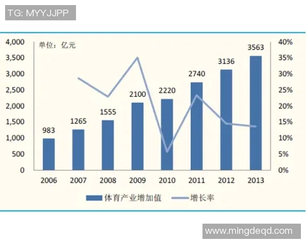 五年转会风云录足球市场数据全面进化趋势深度解读 五年转会风云录足球市场数据全面进化趋势深度解读