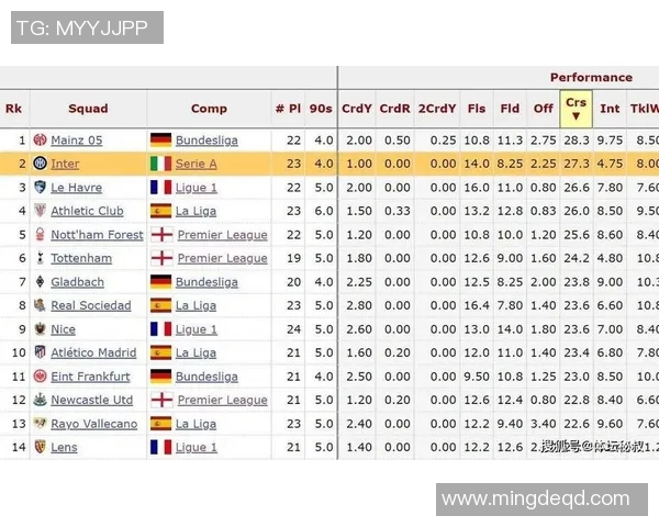 五大联赛五年对比数据大升级全面进化实力变化解析