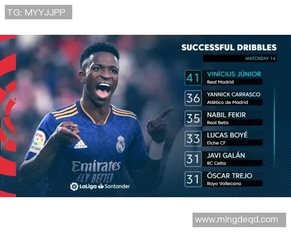 【深度解析】维尼修斯近况+未来走势预测