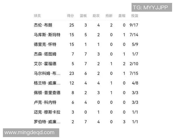 NBA季后赛关键时刻球队心理状态分析